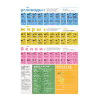 Магнитный постер "Химия Питания" A3, 42 x 30 см